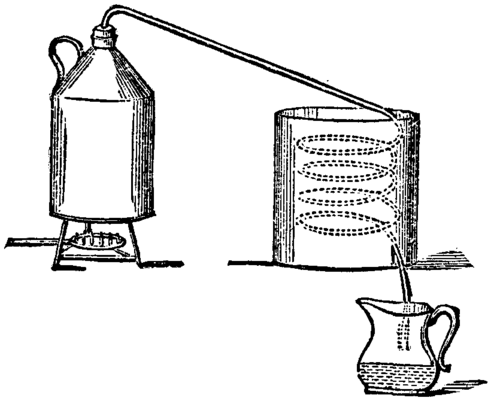 distillation sketch