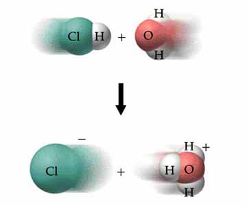 Proton Transfer Reaction (HCl in water)